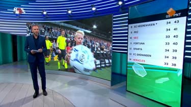 NOS Studio Sport Voetbal