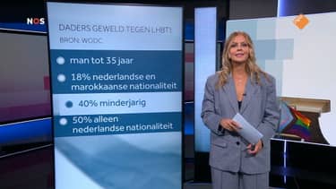 NOS Journaal