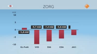 NOS Journaal