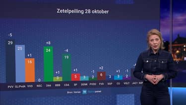 EenVandaag