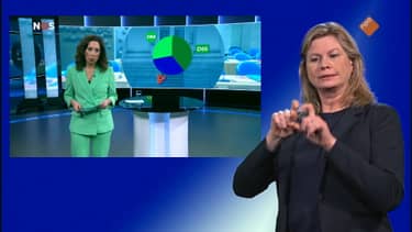 NOS Journaal met gebarentaal 20.00